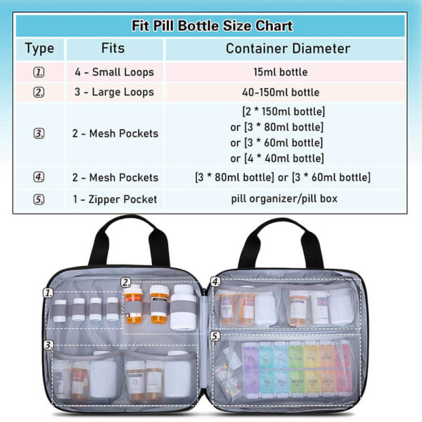 first-aid case